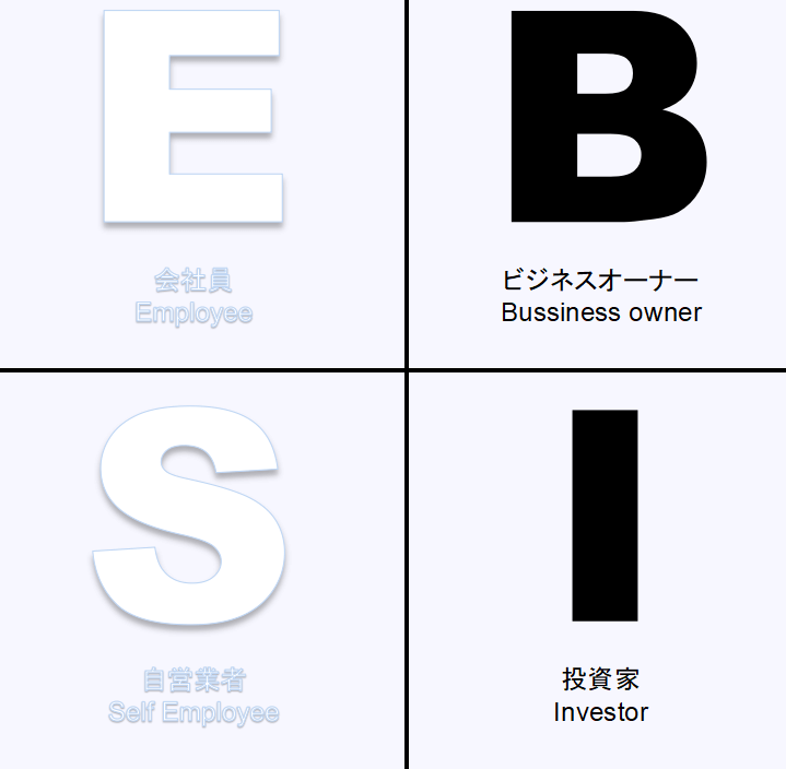 BI