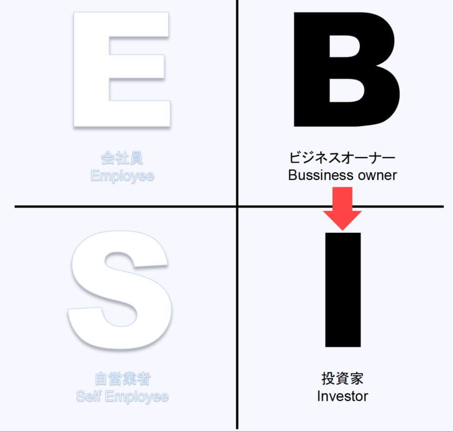 BからI