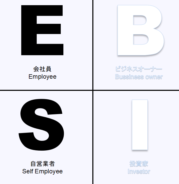 ES