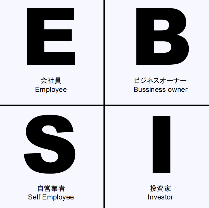 ESBI